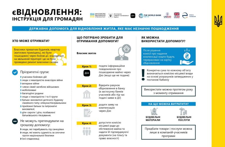 єВідновлення: стартувала програма державної допомоги на відновлення пошкодженого житла