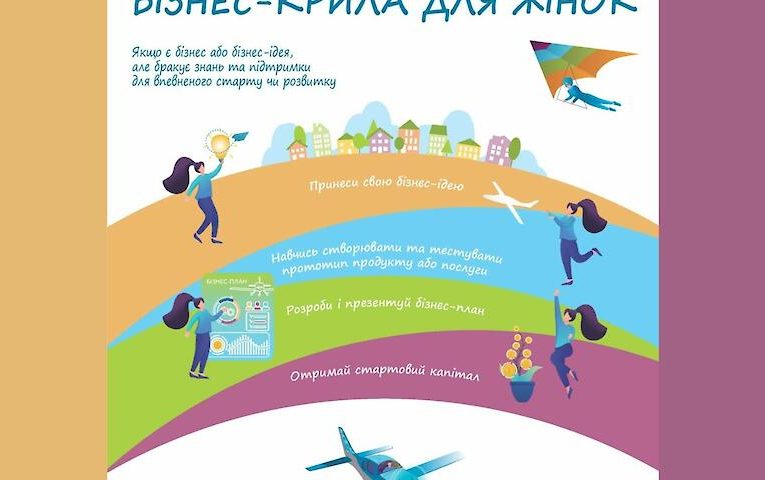 На Київщині стартував набір учасниць до проєкту “Крила”