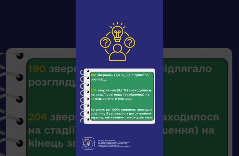 #shorts #україна #захистправ #звернення #нкек #регулятор #ncec #статистика #Фокус НКЕК – споживачі!